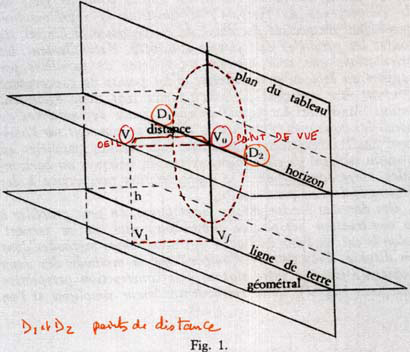 SchemaDeLaPerspective3_K432.jpg