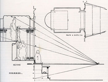 La Trinite de Masaccio, perspective